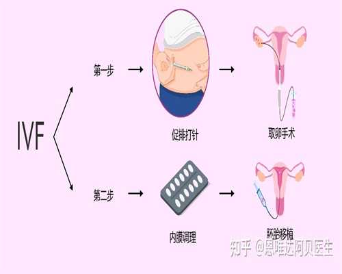 北京代生小孩费用-孕妇产后尿失禁怎么办