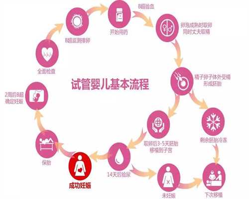 北京何处能找代孕妈妈：北京代孕辅助生殖中心招代生女人：生过孩子的女人，