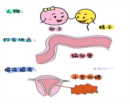 北京代孕就是人工受孕吗：北京个人诚诚找代孕女：预产期到了宝宝却未发动，